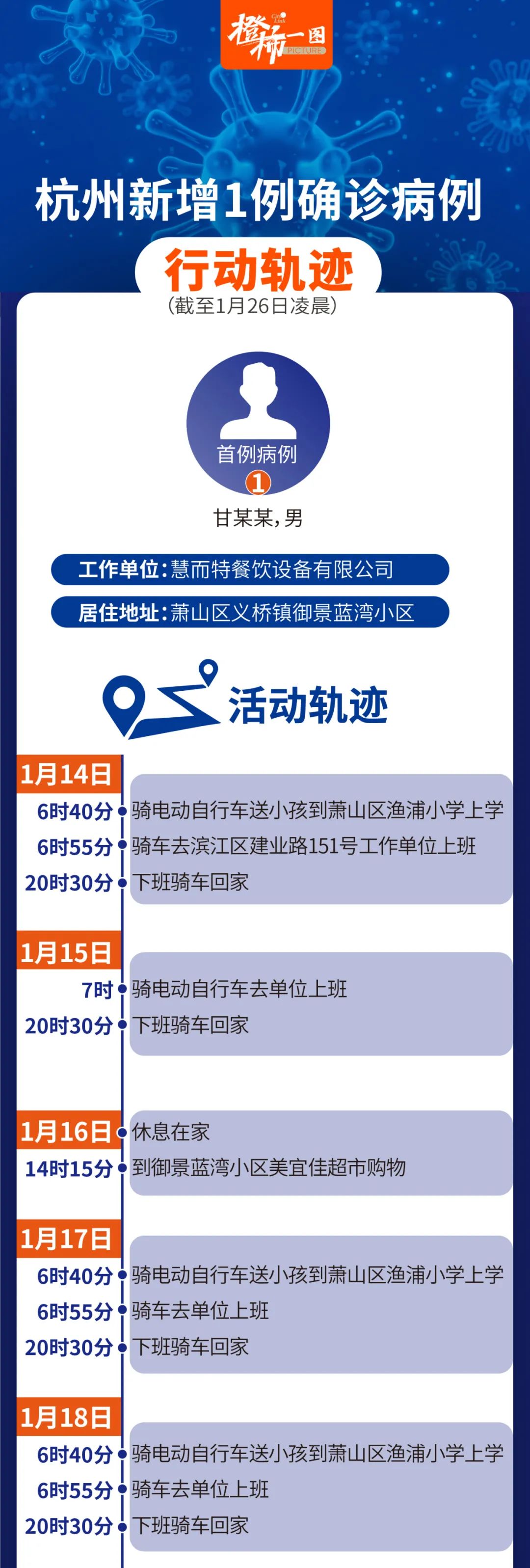 系感染奥密克戎！杭州确诊病例已排查出密接者553人，检出环境样本阳性17份休闲区蓝鸢梦想 - Www.slyday.coM