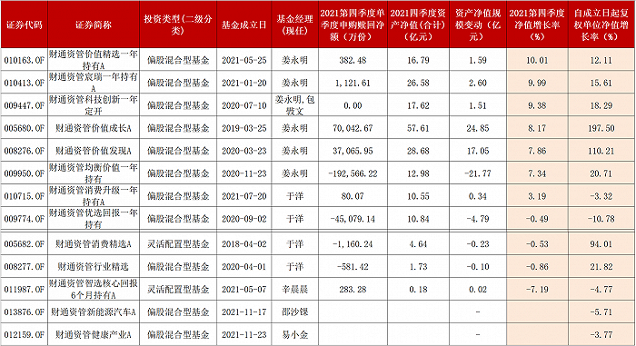 财通资管公募转型路艰， 权益团队“一拖多”能撑多久？