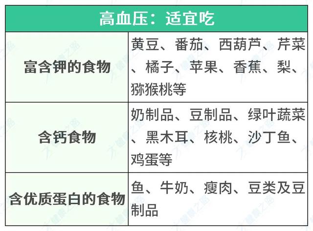 一表帮你避开「危险食物」,血管更通畅|高血压|高血脂_新浪新闻
