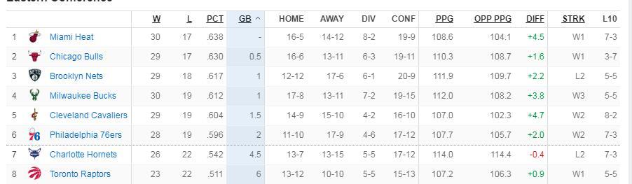 KD退出全明星意料之中，浓眉此伤缺席39天！篮网稳东部前6都不易休闲区蓝鸢梦想 - Www.slyday.coM