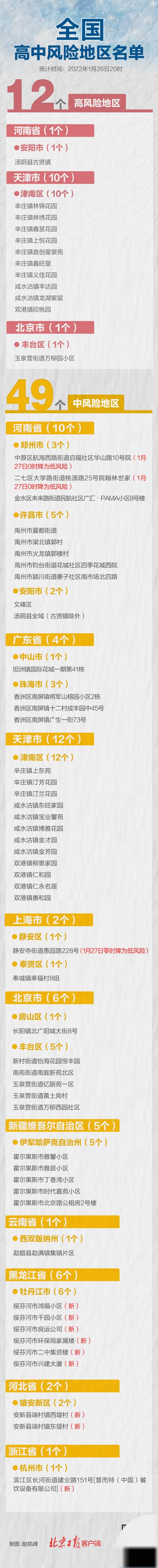 浙江杭州1地升级中风险，全国现有高中风险区12+49个休闲区蓝鸢梦想 - Www.slyday.coM