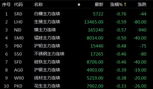 　　数据来源：Choice金融终端