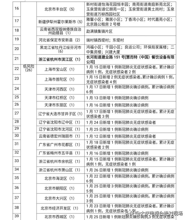 大庆疾控风险提示（第201期）:浙江省杭州市新增1处中风险地区！非必要勿前往休闲区蓝鸢梦想 - Www.slyday.coM