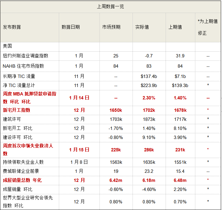 标普500指数上周下跌5.68% 估值相对合理 盈利预期整体依然稳健