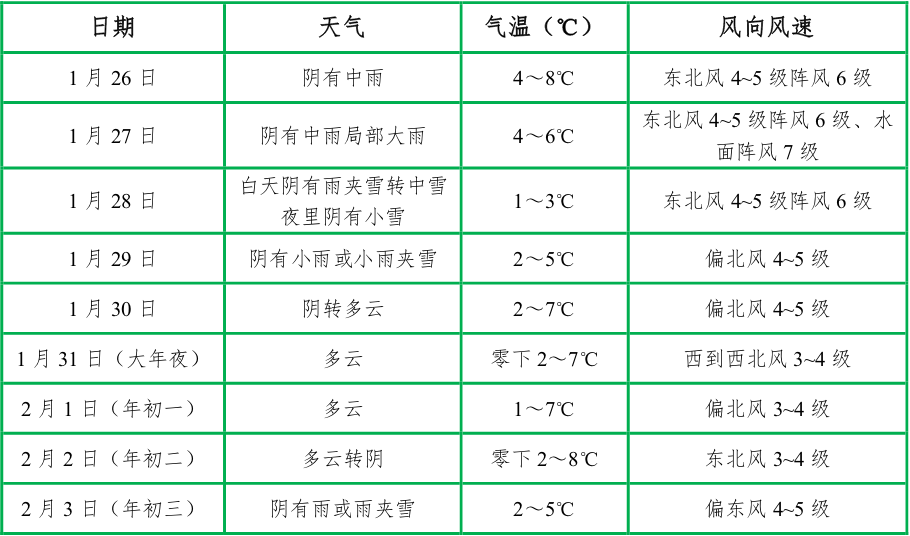 中到大雪将至！苏州发布今年第1号气象灾害应对工作提示…休闲区蓝鸢梦想 - Www.slyday.coM