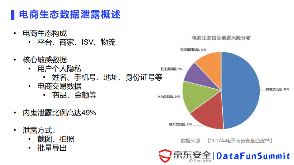 京东陈泳君数字水印在数据泄露溯源中的应用与挑战
