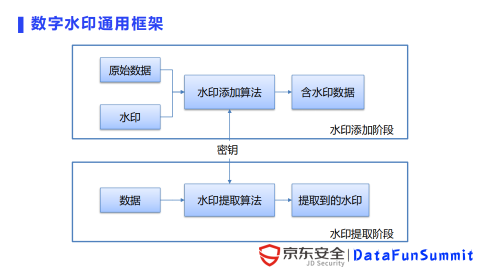 数字水印技术