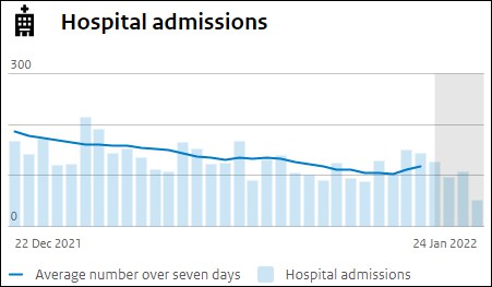 荷兰新增确诊病例、住院病例、重症病例变化趋势 图表来源：荷兰政府