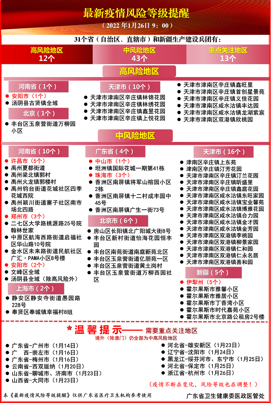中山1例无症状转为确诊病例！深圳全域低风险！休闲区蓝鸢梦想 - Www.slyday.coM
