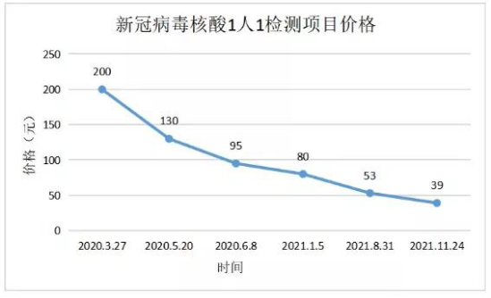 图片来源：福州市医疗保障基金管理中心