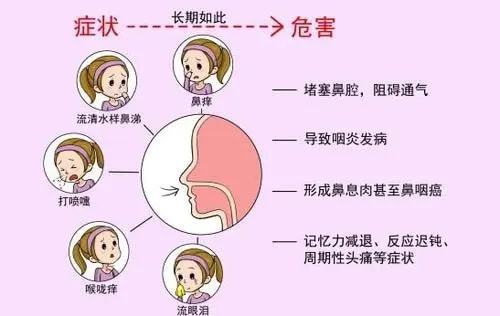 小儿推拿杨晓:小儿鼻炎的症状和并发症有哪些?