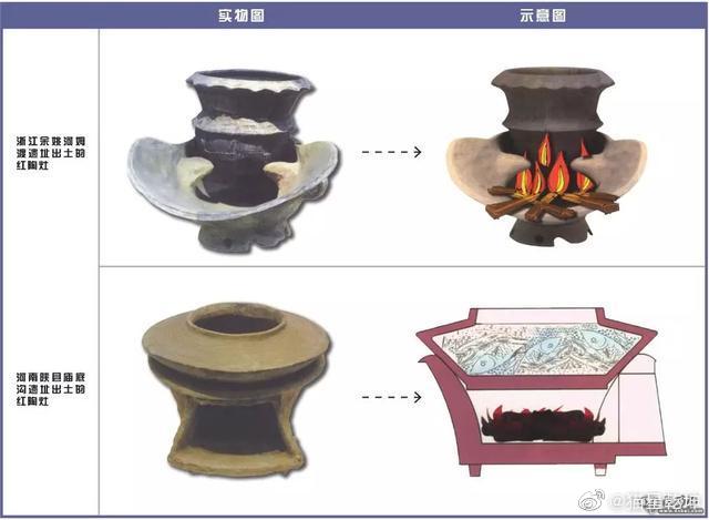 炊烟8000年——从火塘到火灶|湖北省_新浪新闻