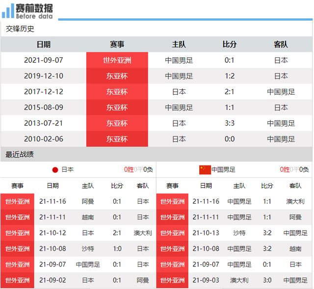 日本vs中国男足前瞻：日本2大主力中卫缺阵国足2归化加1留洋出战休闲区蓝鸢梦想 - Www.slyday.coM