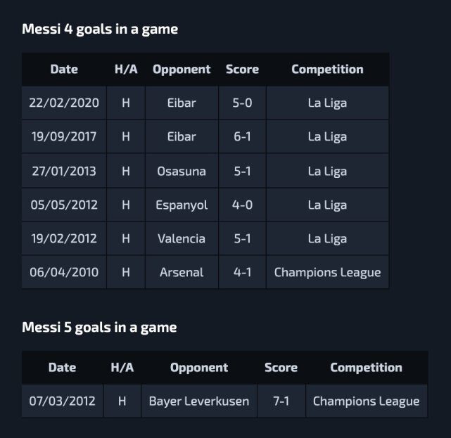 梅罗帽子戏法PK：58休闲区蓝鸢梦想 - Www.slyday.coM