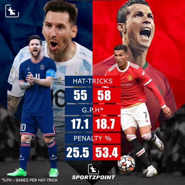 梅罗帽子戏法PK：58休闲区蓝鸢梦想 - Www.slyday.coM