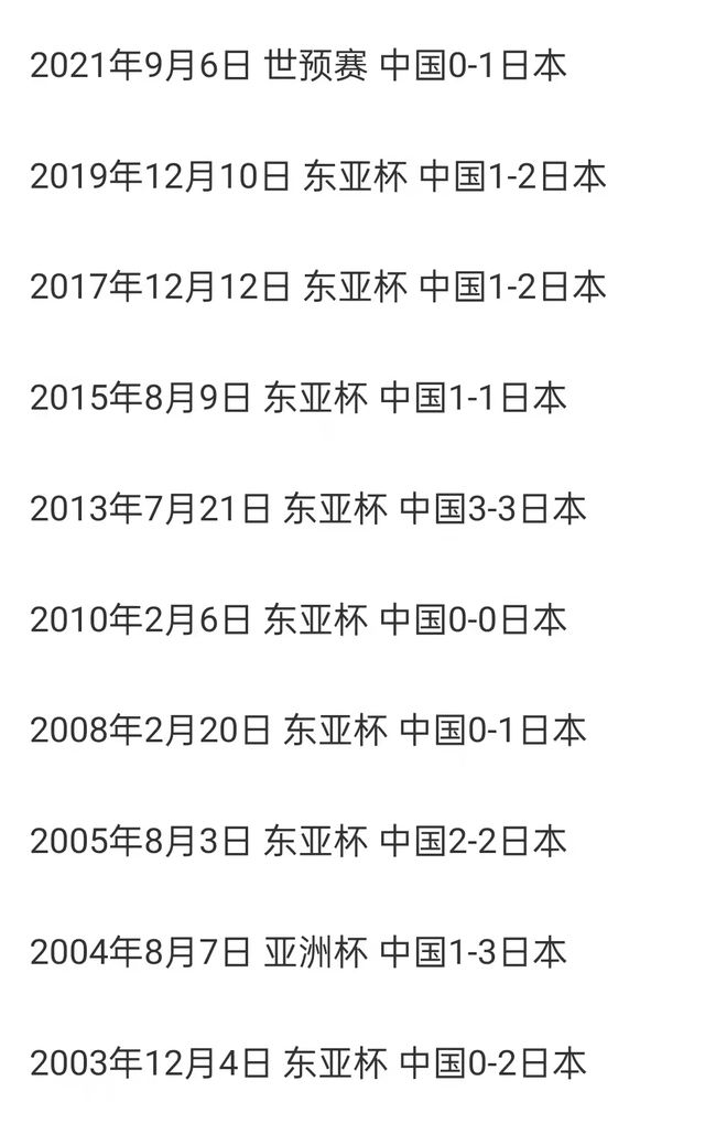 国足客战日本18时打响,中日交锋盘点:近10战国足0胜休闲区蓝鸢梦想 - Www.slyday.coM 国足客战日本18时打响,中日交锋盘点:近10战国足0胜休闲区蓝鸢梦想 - Www.slyday.coM