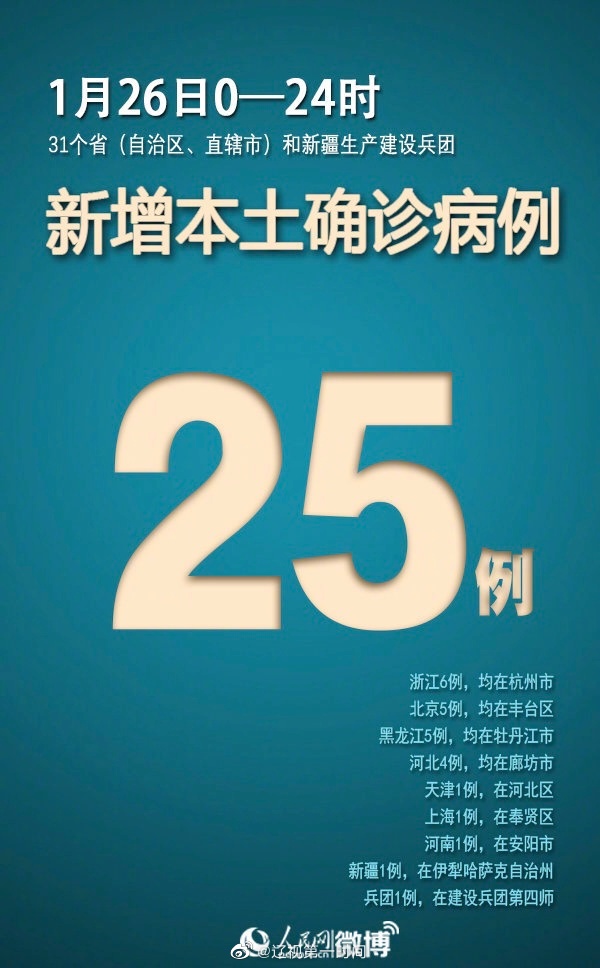 1月26日新增本土确诊25例 其中杭州新增6例休闲区蓝鸢梦想 - Www.slyday.coM