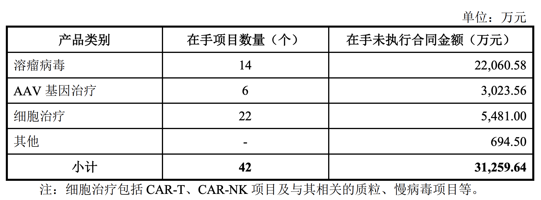 图片来源：和元生物招股书