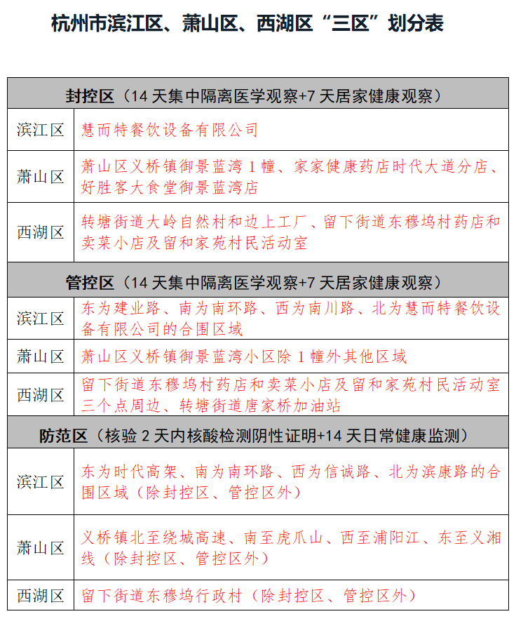 杭州两天内新增14例确诊，贵州、江西报告关联感染者1+1