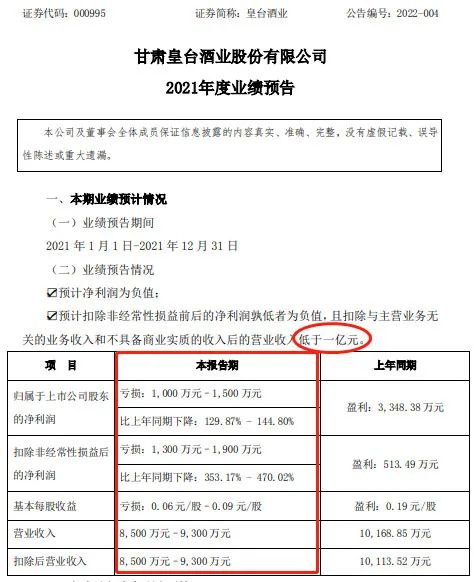 “名酒变“名韭”！恢复上市一年又濒临退市？
