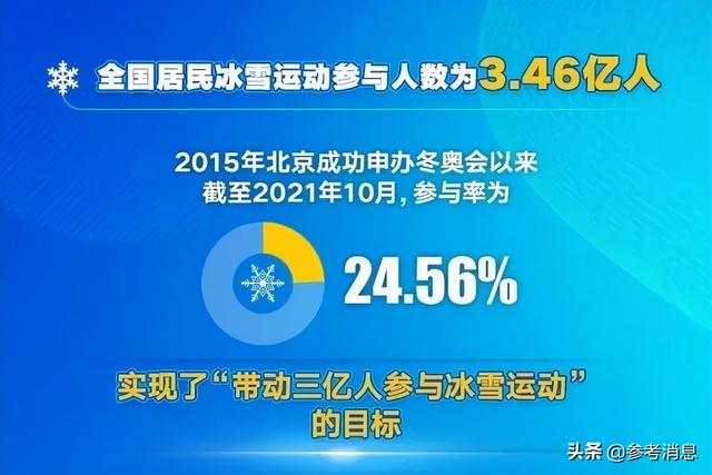 95后女孩“冰雪功夫”火到海外，全民冰雪热情引TikTok网友围观休闲区蓝鸢梦想 - Www.slyday.coM
