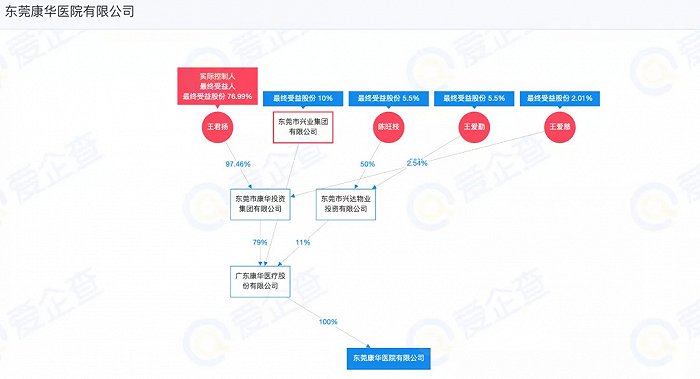 来源：爱企查