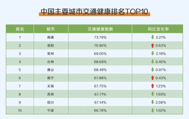苹果发布 iOS 15.3 正式版 / 微信朋友圈发图突破 9 张 / 微信 ID 可点亮小老虎图标休闲区蓝鸢梦想 - Www.slyday.coM
