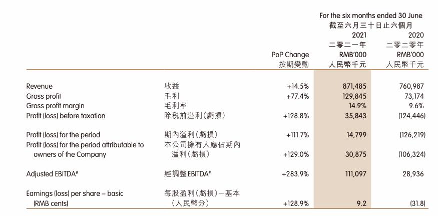 “手术室里全是钱”医院：背后公司市值仅8亿，曾属“中植系”休闲区蓝鸢梦想 - Www.slyday.coM