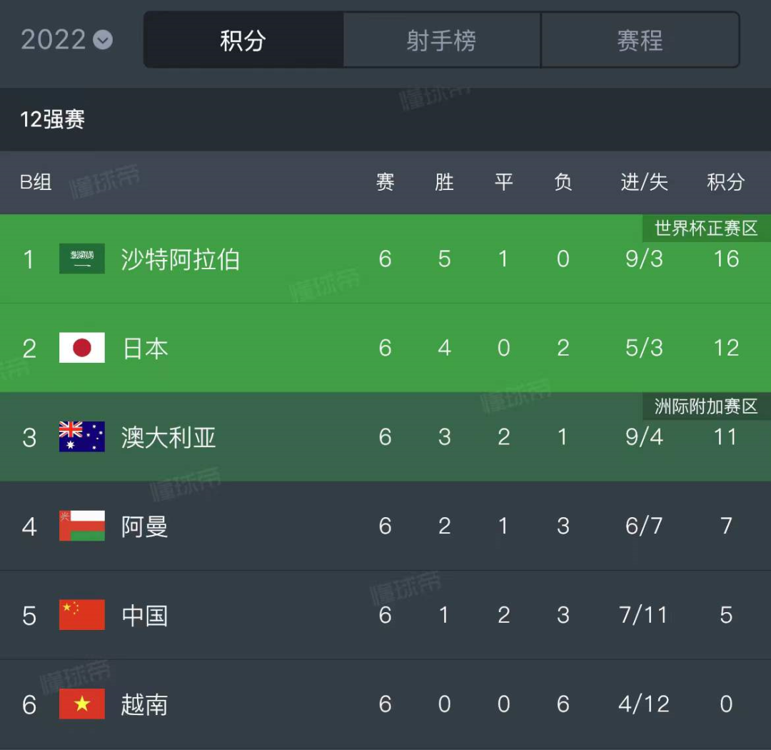 只有取胜一条路！世预赛国足VS日本队首发阵容出炉休闲区蓝鸢梦想 - Www.slyday.coM