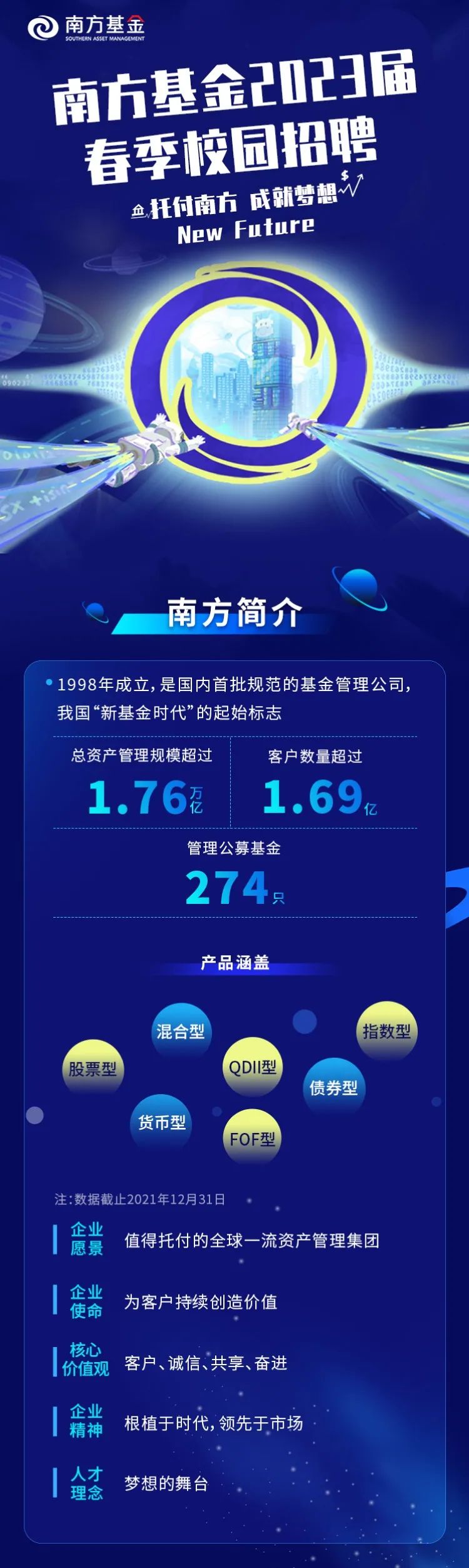 “托付南方，成就梦想 | 南方基金2023届春季校园招聘正式开启