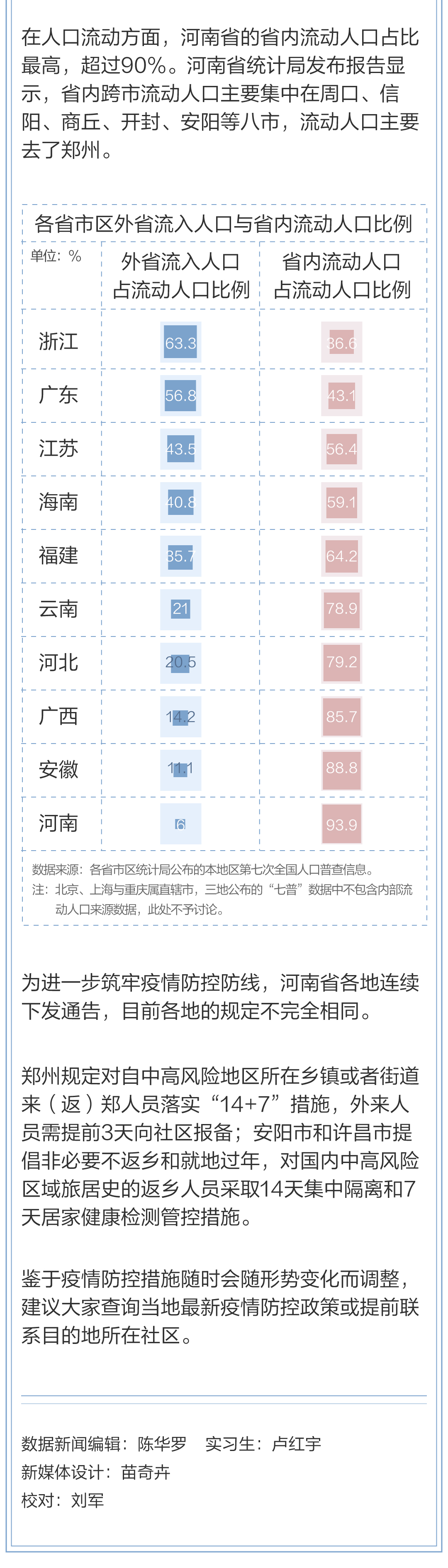  点赞微博 微信