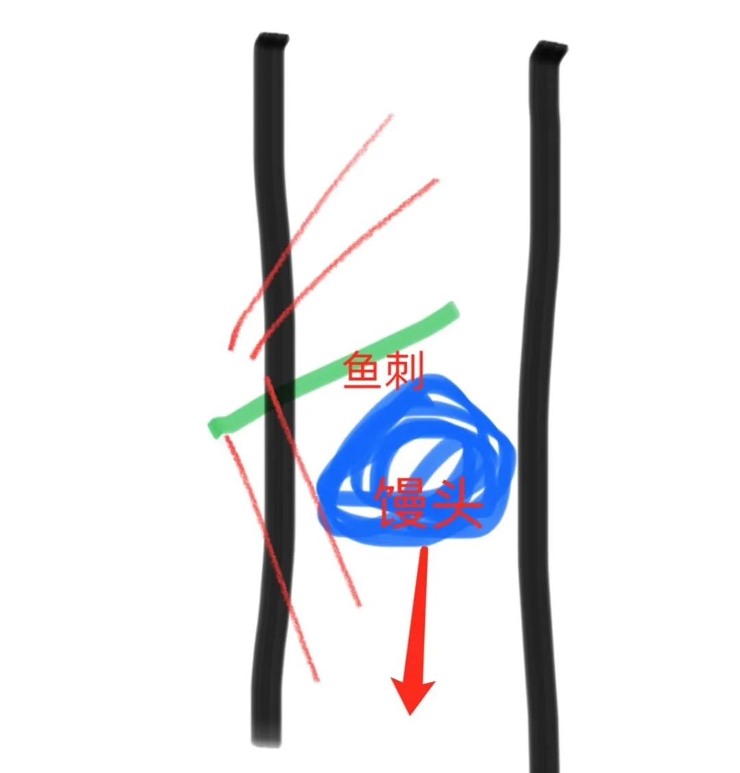 过年吃鱼年年有余，但挑鱼刺一定要小心休闲区蓝鸢梦想 - Www.slyday.coM