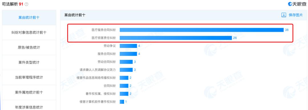 “手术室里全是钱”医院：背后公司市值仅8亿，曾属“中植系”休闲区蓝鸢梦想 - Www.slyday.coM