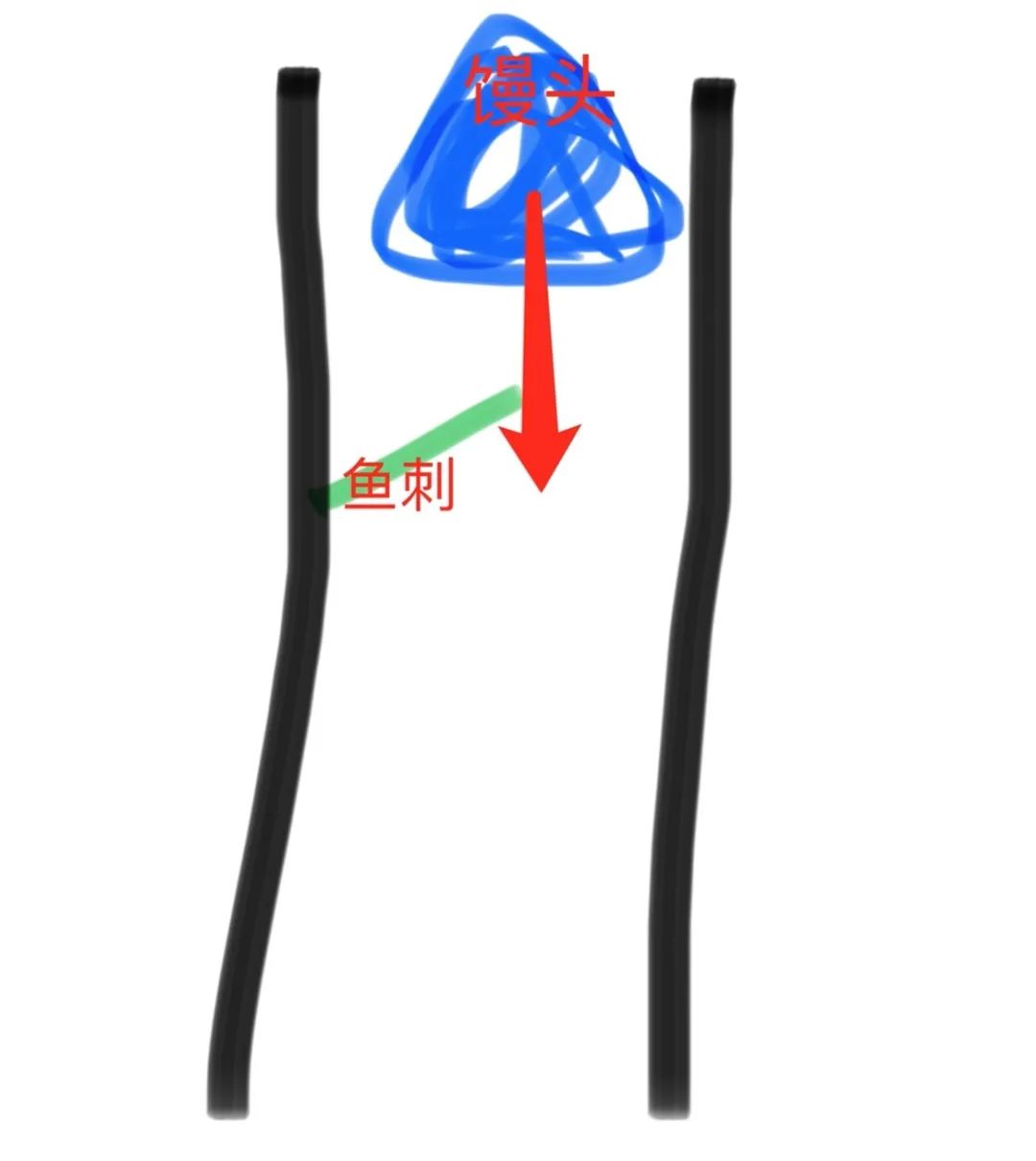 过年吃鱼年年有余，但挑鱼刺一定要小心休闲区蓝鸢梦想 - Www.slyday.coM