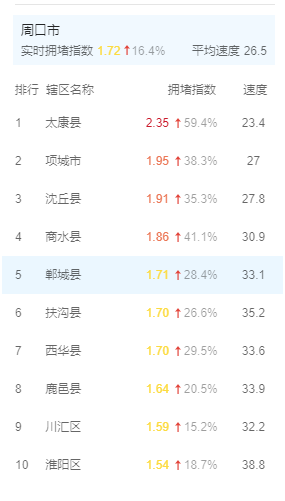 市交警支队最新提示！周口老乡回家过年，一定要看！休闲区蓝鸢梦想 - Www.slyday.coM