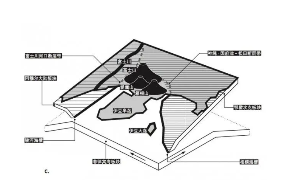 3级警报！日本樱岛火山喷发：烟柱3400米，富士山也恐将大爆发？休闲区蓝鸢梦想 - Www.slyday.coM