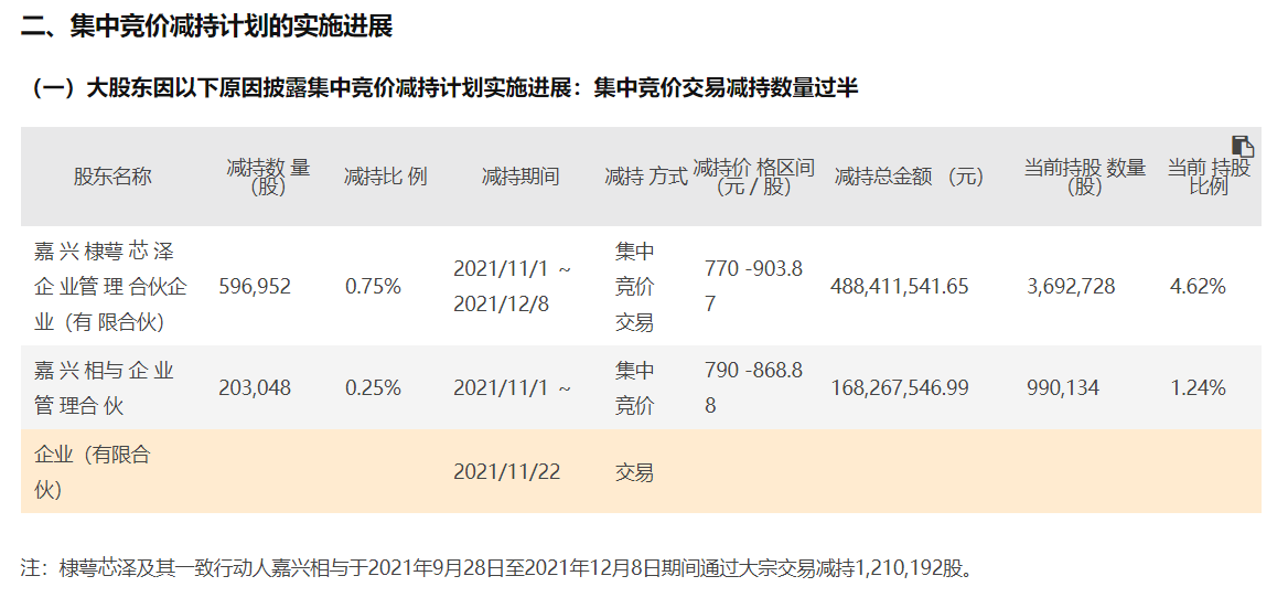 图片来源：公司公告