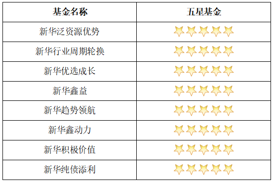 海通证券四季度基金评级（计算截至2021年12月31日）