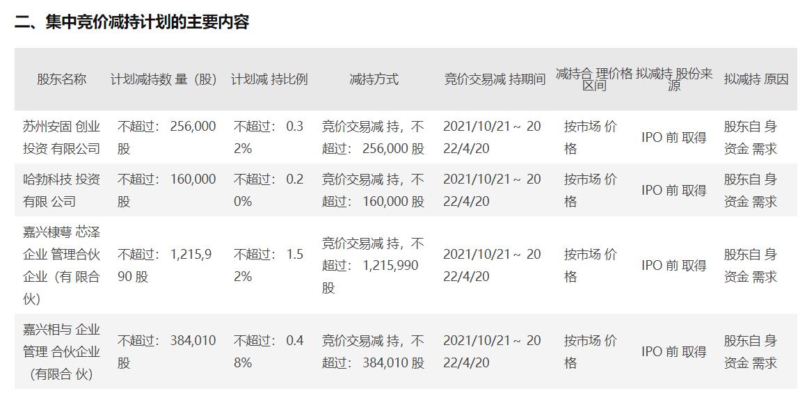 图片来源：公司公告