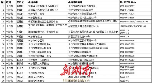 最全名单来了！湖南这235家医疗卫生机构可24小时做核酸休闲区蓝鸢梦想 - Www.slyday.coM