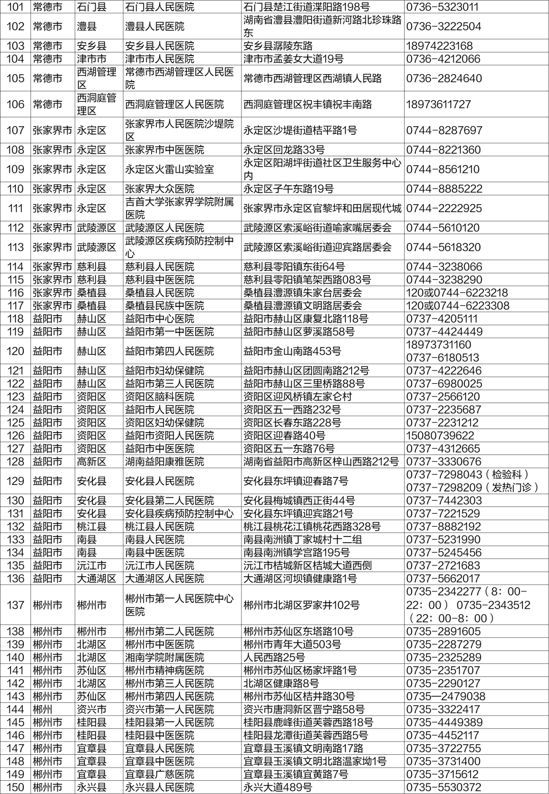 最全名单来了！湖南这235家机构可24小时做核酸休闲区蓝鸢梦想 - Www.slyday.coM