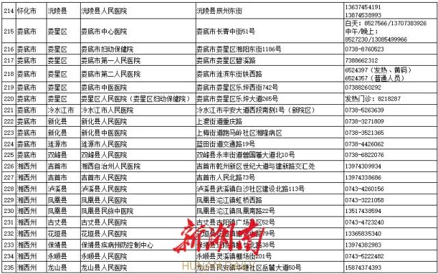 最全名单来了！湖南这235家医疗卫生机构可24小时做核酸休闲区蓝鸢梦想 - Www.slyday.coM