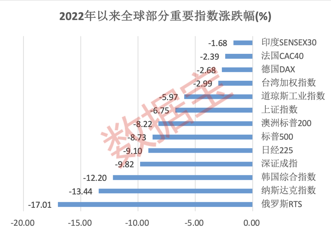 “全球股市剧震，持股还是持币过节，数据剑指“红包”行情？这些获机构扎堆评级的业绩翻倍股