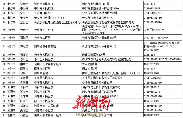 最全名单来了！湖南这235家医疗卫生机构可24小时做核酸休闲区蓝鸢梦想 - Www.slyday.coM
