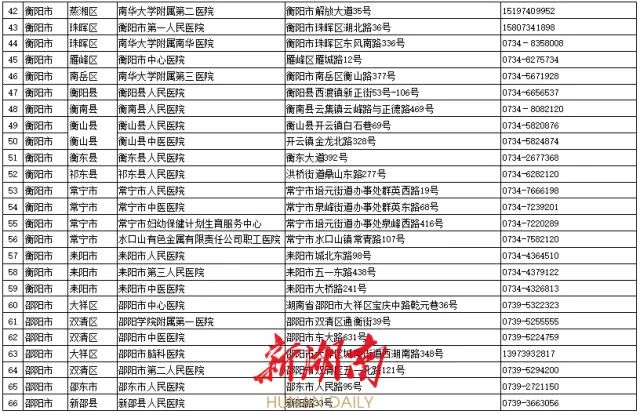 最全名单来了！湖南这235家医疗卫生机构可24小时做核酸休闲区蓝鸢梦想 - Www.slyday.coM