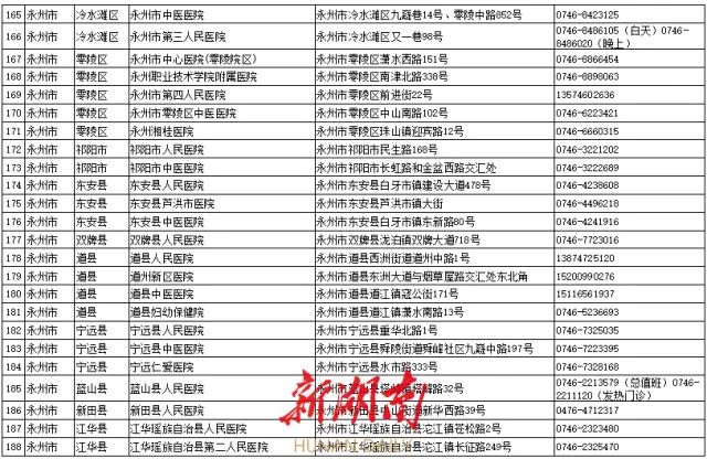 最全名单来了！湖南这235家医疗卫生机构可24小时做核酸休闲区蓝鸢梦想 - Www.slyday.coM