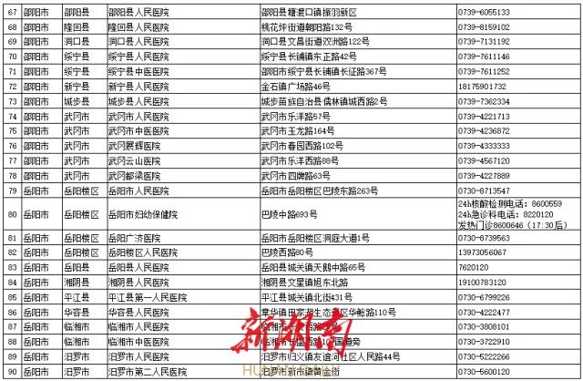 最全名单来了！湖南这235家医疗卫生机构可24小时做核酸休闲区蓝鸢梦想 - Www.slyday.coM