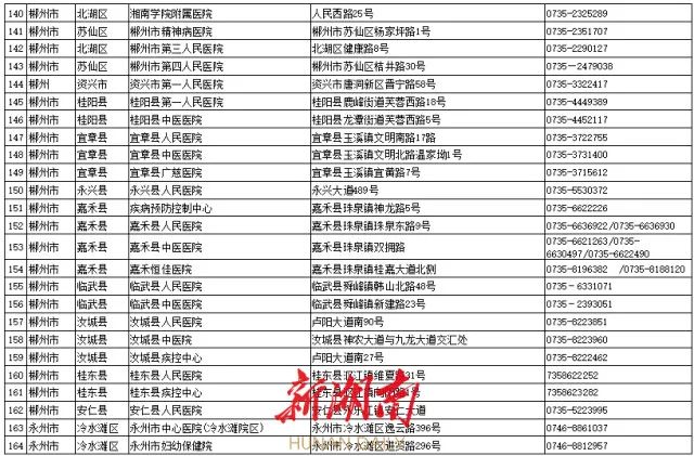 最全名单来了！湖南这235家医疗卫生机构可24小时做核酸休闲区蓝鸢梦想 - Www.slyday.coM