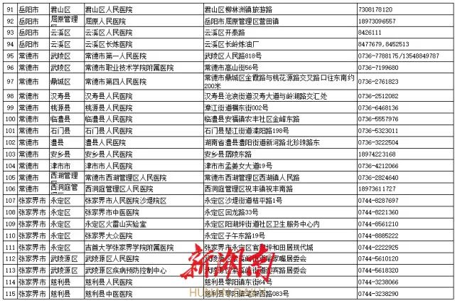 最全名单来了！湖南这235家医疗卫生机构可24小时做核酸休闲区蓝鸢梦想 - Www.slyday.coM
