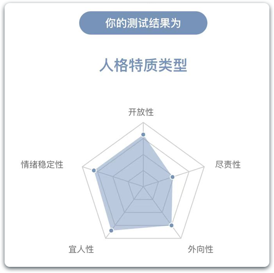 升级版大五人格测试来了丨ky测评实验室